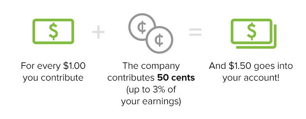 401(k) Savings Plan